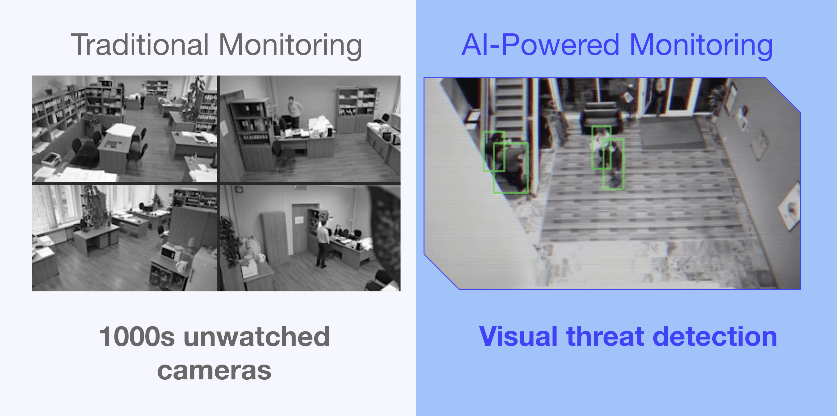 AI-powered monitoring