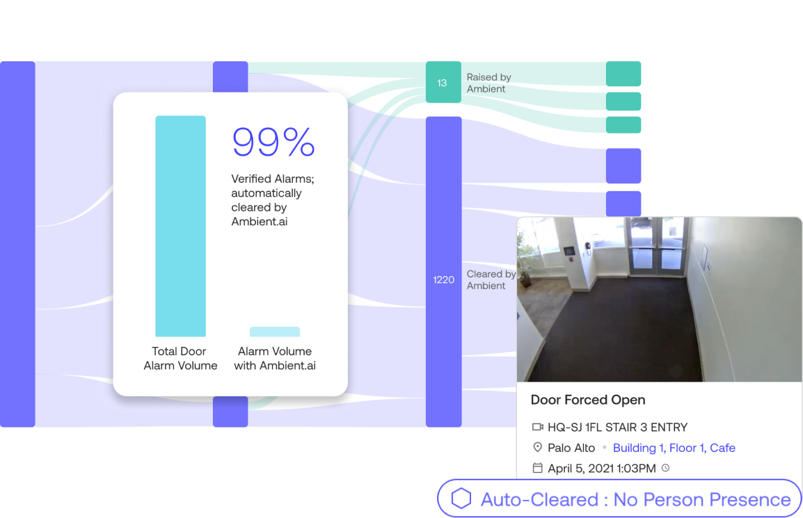 Reduce PACS alarms with AI